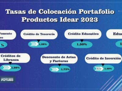 IDEAR maneja las tasas de interés más competitivas en el Departamento